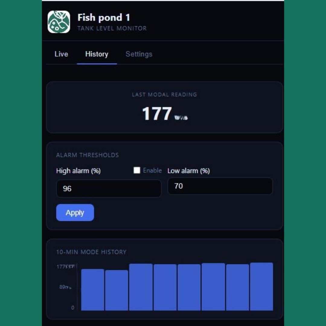 Realheyi tank level history dashboard showing last 10 minute water history